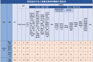 三分9中9爆砍50分！布伦森本赛季的三分球命中率上升至46%